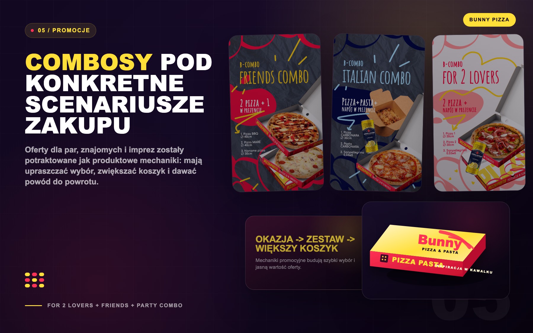 Bunny Pizza promo combo system for purchase scenarios