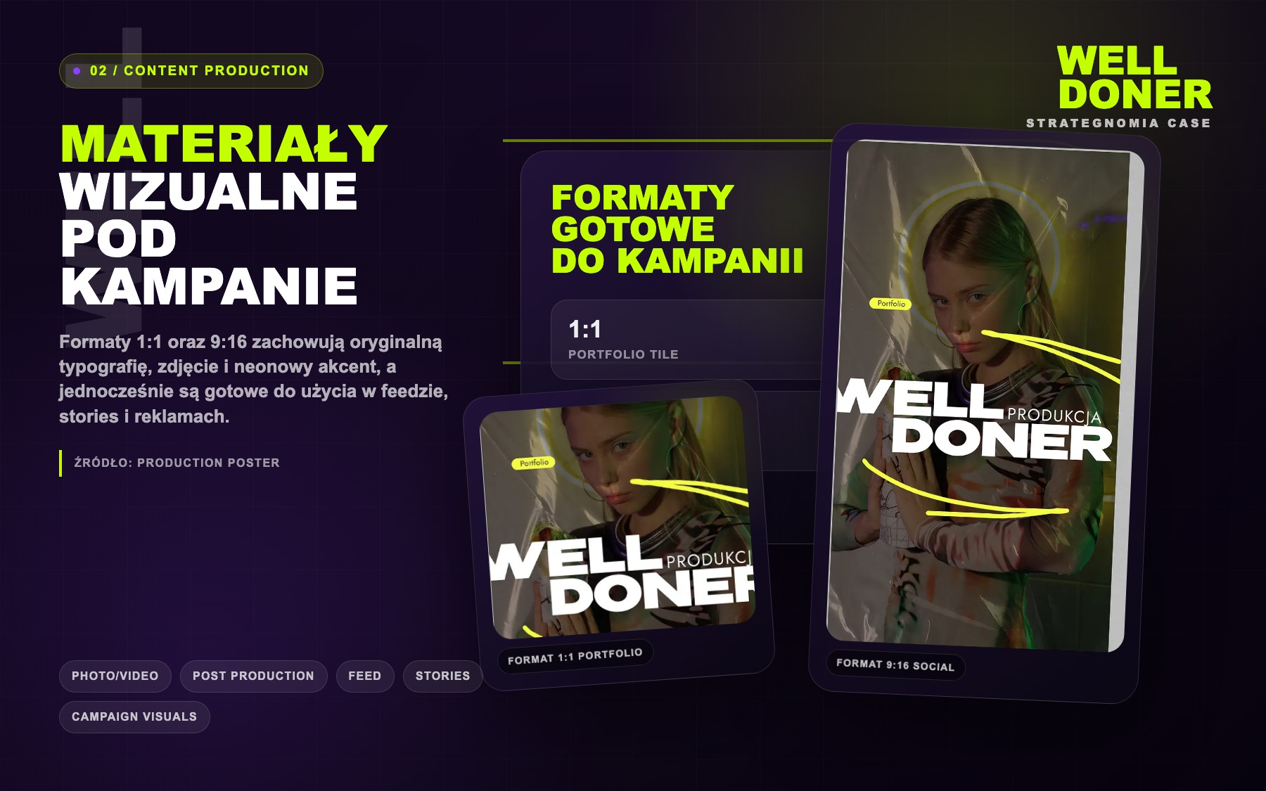 WellDoner content production assets cropped from source poster into dark case study composition